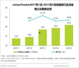 短视频内容分析,美食制作教程  第3张